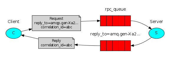 Summary illustration, which is described in the following bullet points.